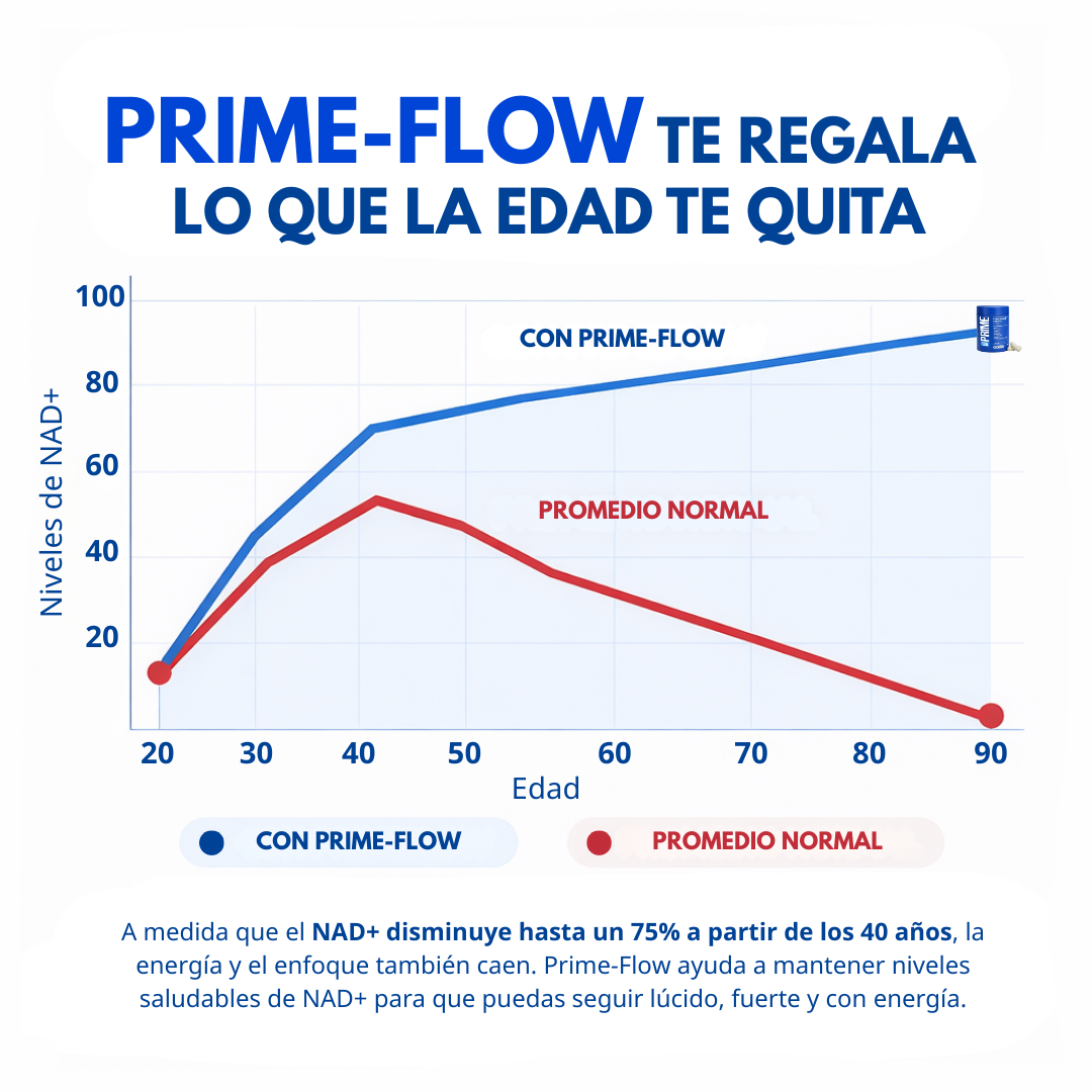 PRIME FLOW™ - Cápsulas de Rendimiento y Vitalidad Masculina