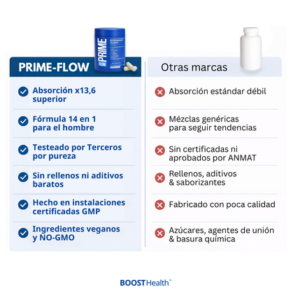 PRIME FLOW™ - Cápsulas de Rendimiento y Vitalidad Masculina